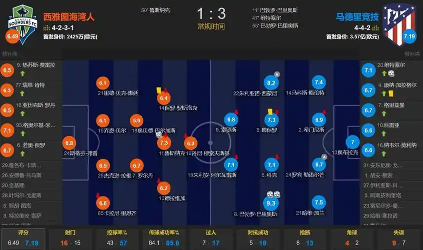 马特乌斯：穆西亚拉必须彻底摆脱伤病带来的心理阴影，这点很重要